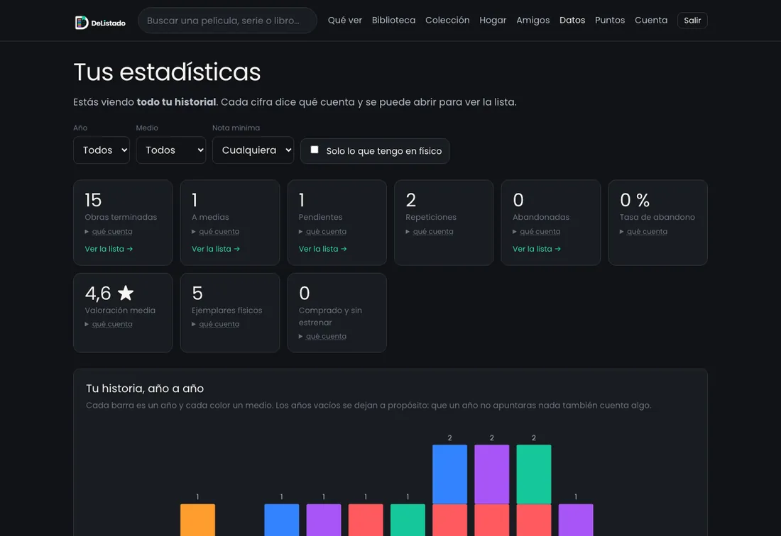 Pantalla de estadísticas: obras terminadas, a medias, pendientes y valoración media, y debajo un gráfico de barras de colores por año.